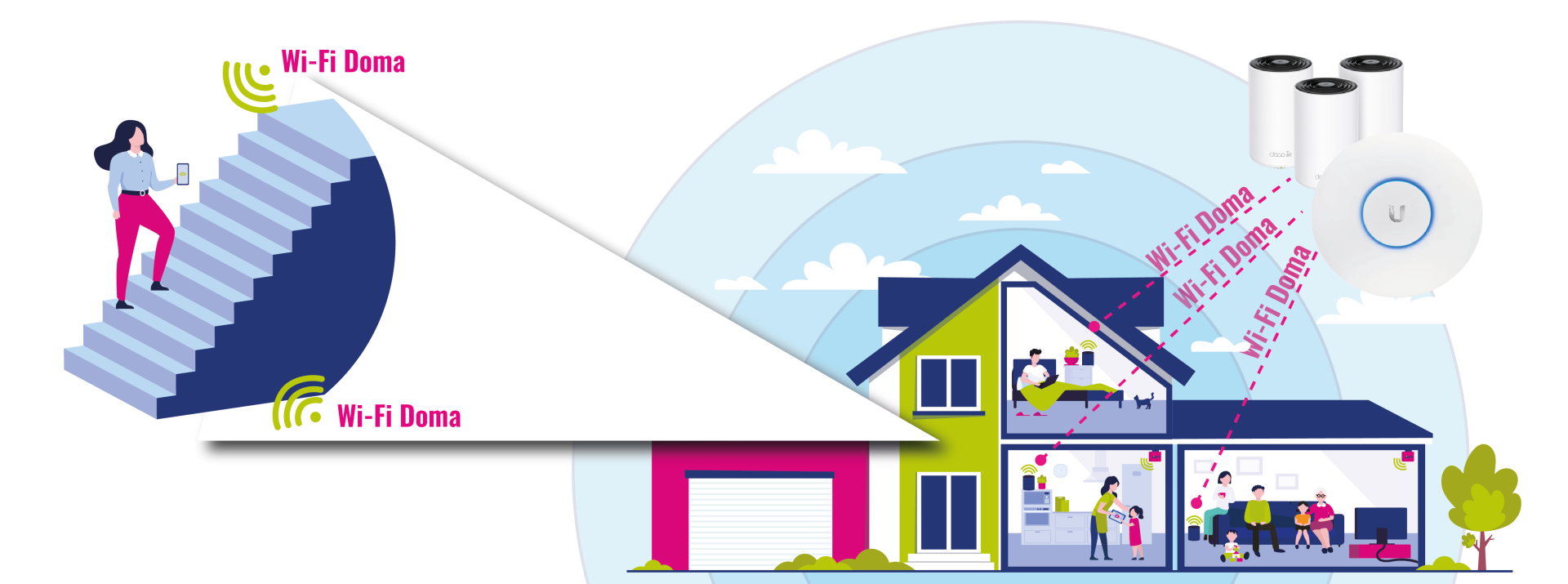 Bezdrátová domácnost